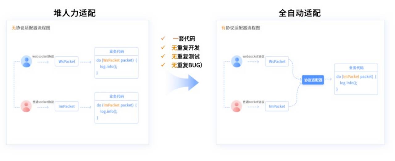 利用t-io底层能力实现资源互补合作