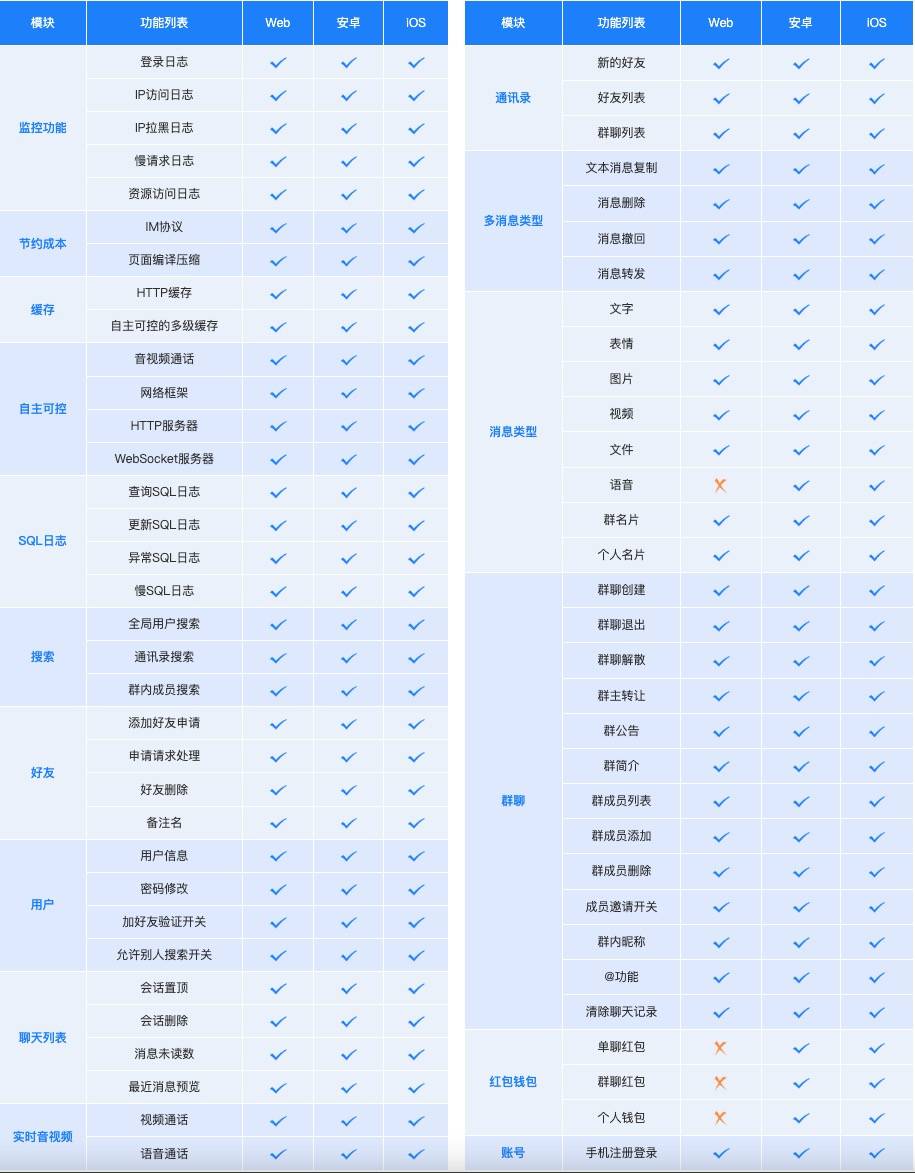 企业即时通信软件