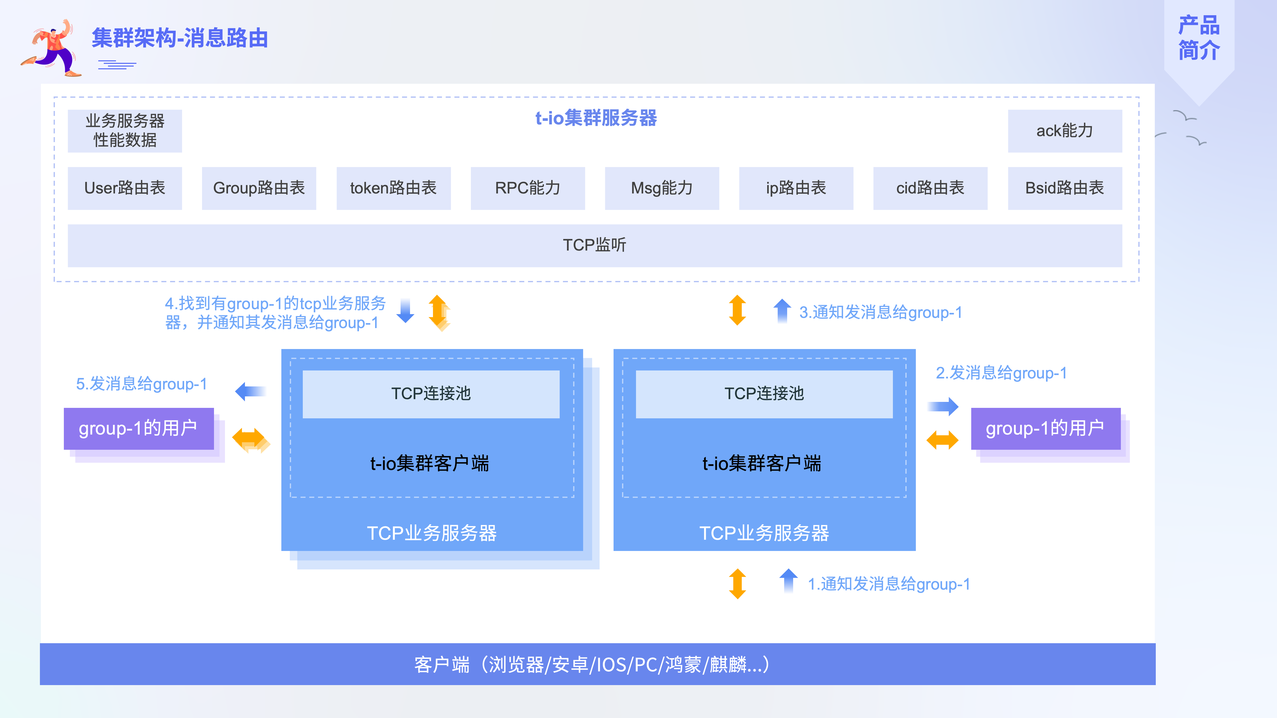 即时通讯与协同办公：数字化办公的双重引擎