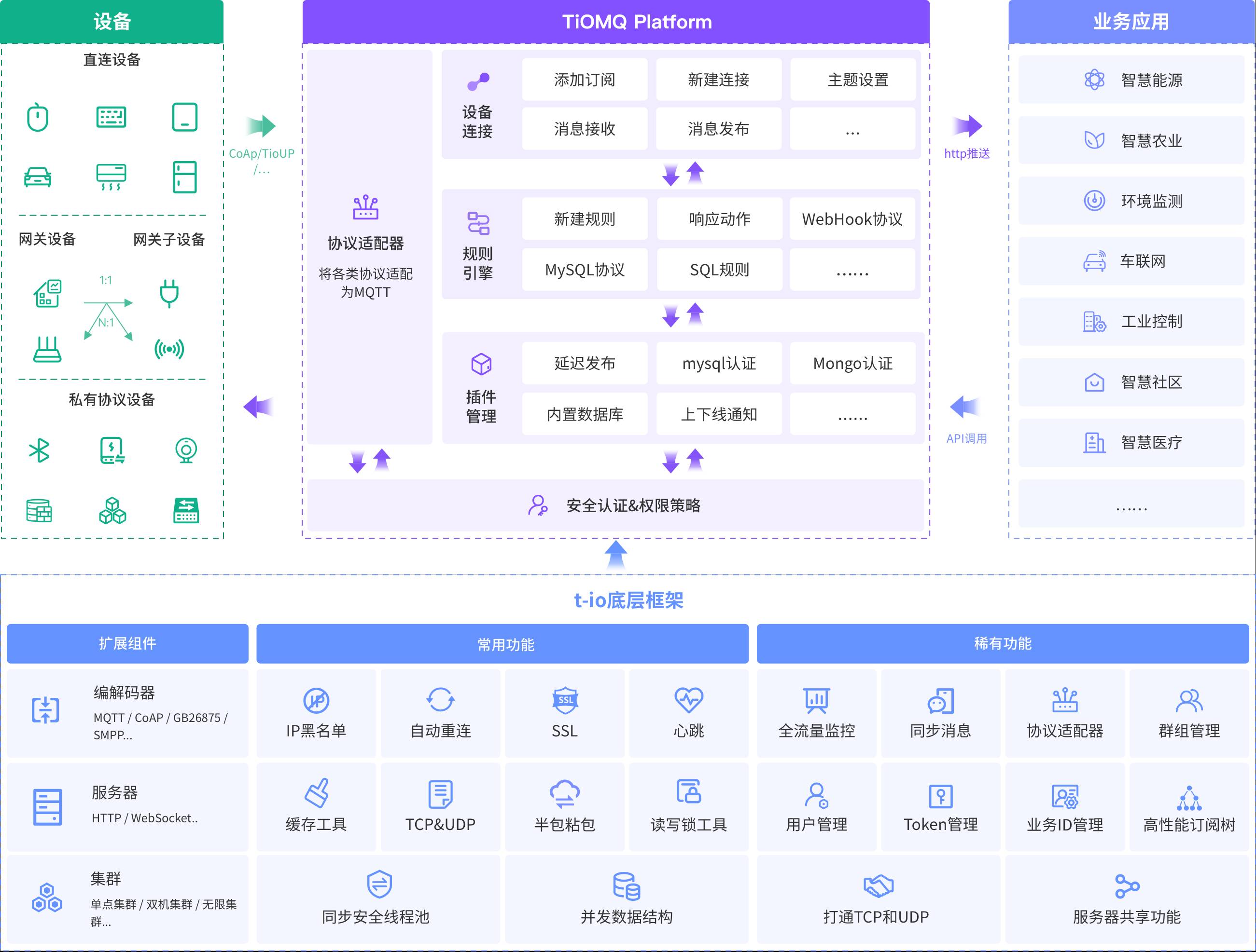物联网管理平台：构建智慧生活的桥梁