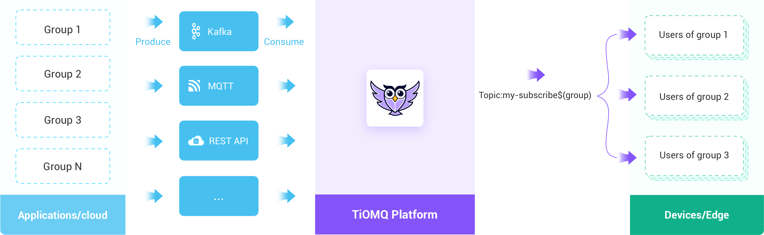 从端到端加密到设备认证：物联网协议安全性解析- 谭聊