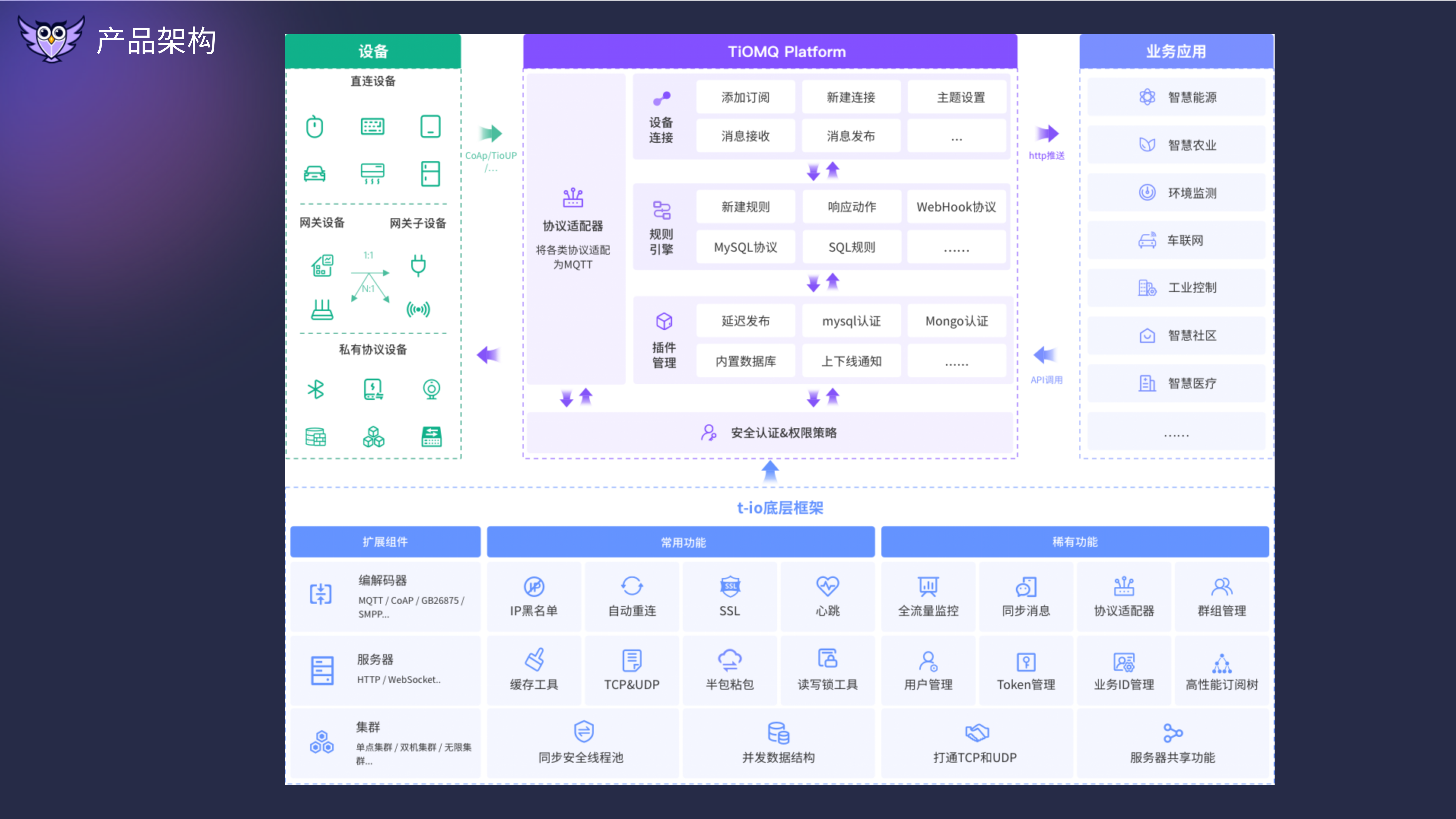 新时代物联网接入与AI应用的融合