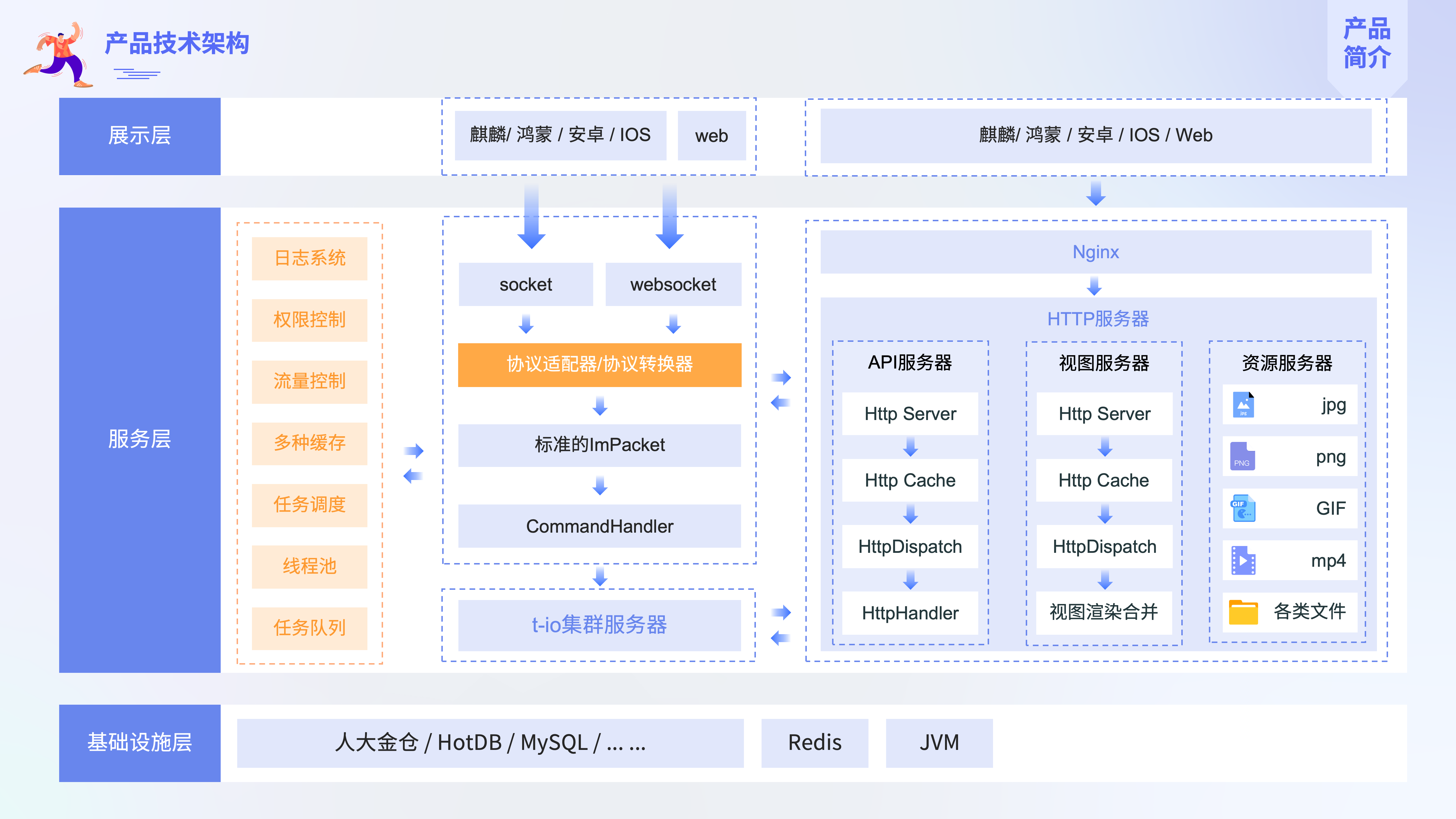 即时聊天工具：现代高效沟通的基础