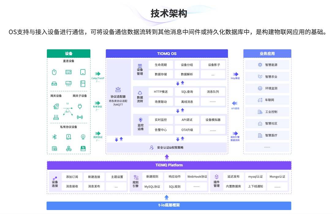 物联网设备管理平台：构建高效连接与管理的核心支撑