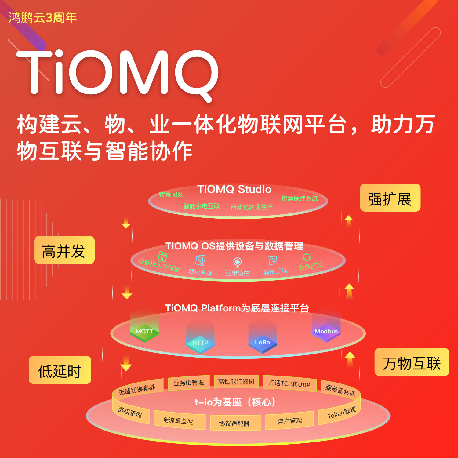 TiOMQ: 共建物联网生态圈，携手合作共赢