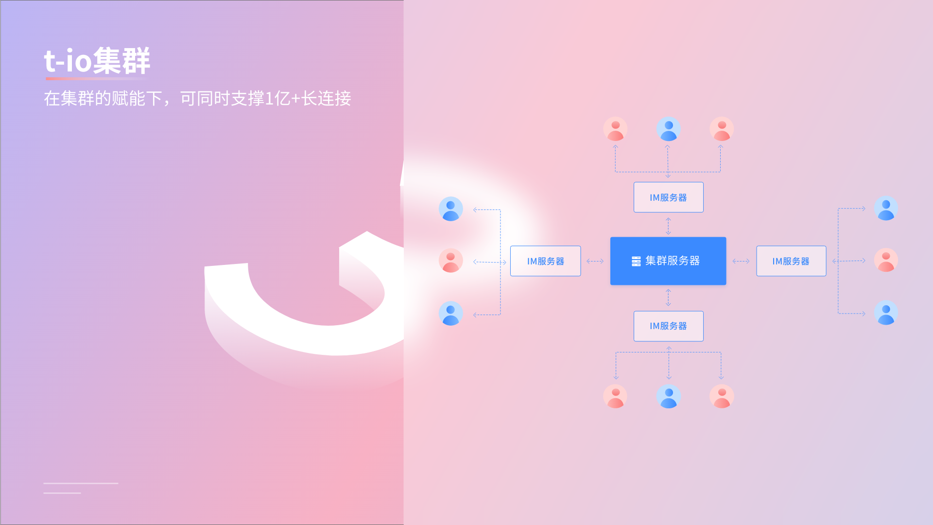 开源IM软件：打造可控、灵活、高性能的通信能力