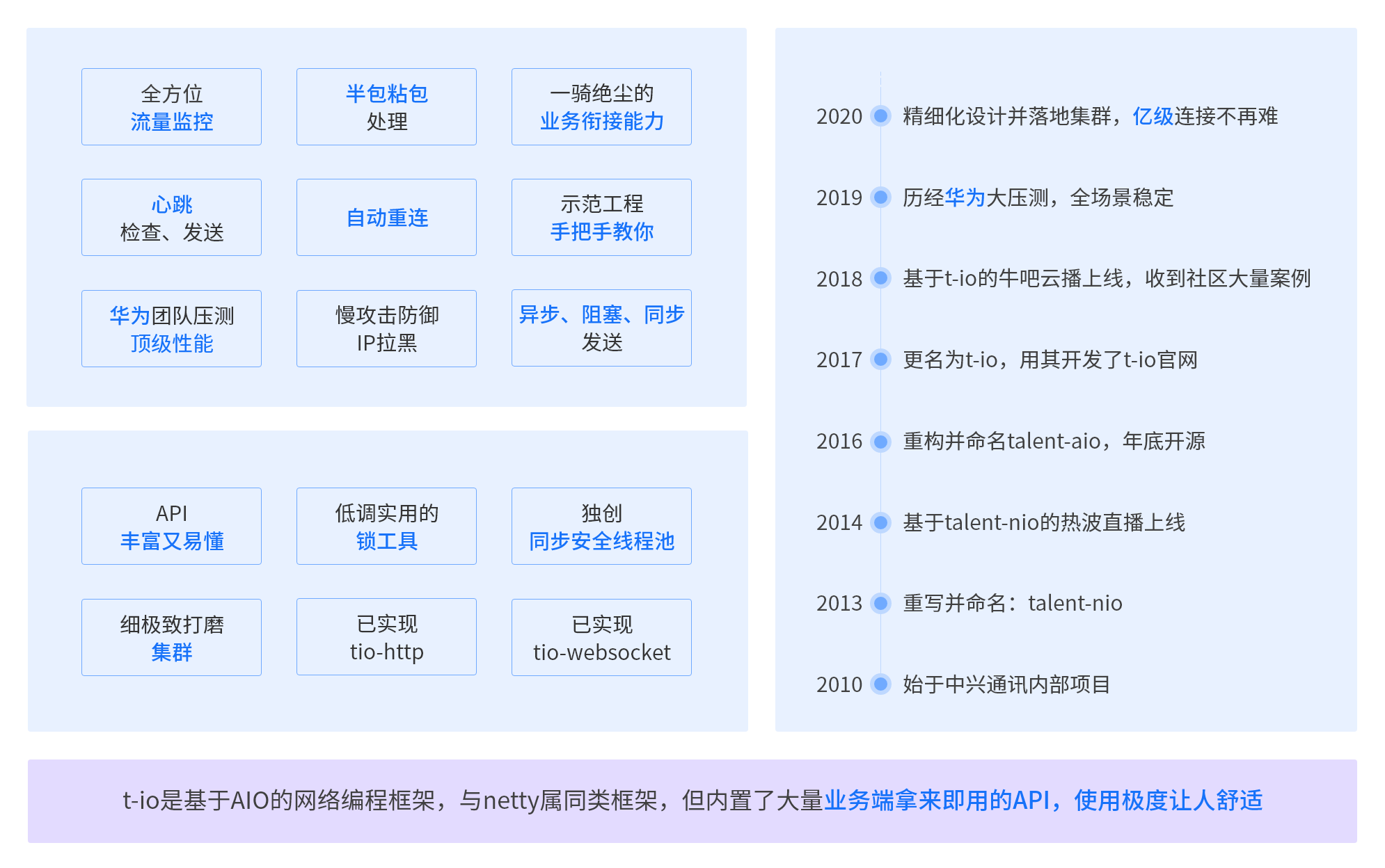 t-io 3.7.3 发布，入驻华为优选库的国产网络框架